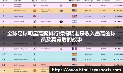 全球足球明星高薪排行榜揭晓谁是收入最高的球员及其背后的故事